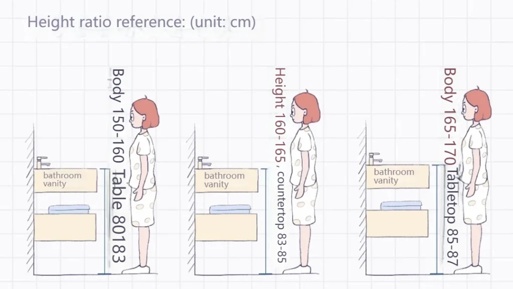 What is the ideal bathroom vanity height for guests?