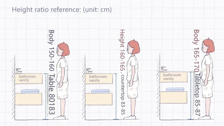 What is the ideal bathroom vanity height for guests?