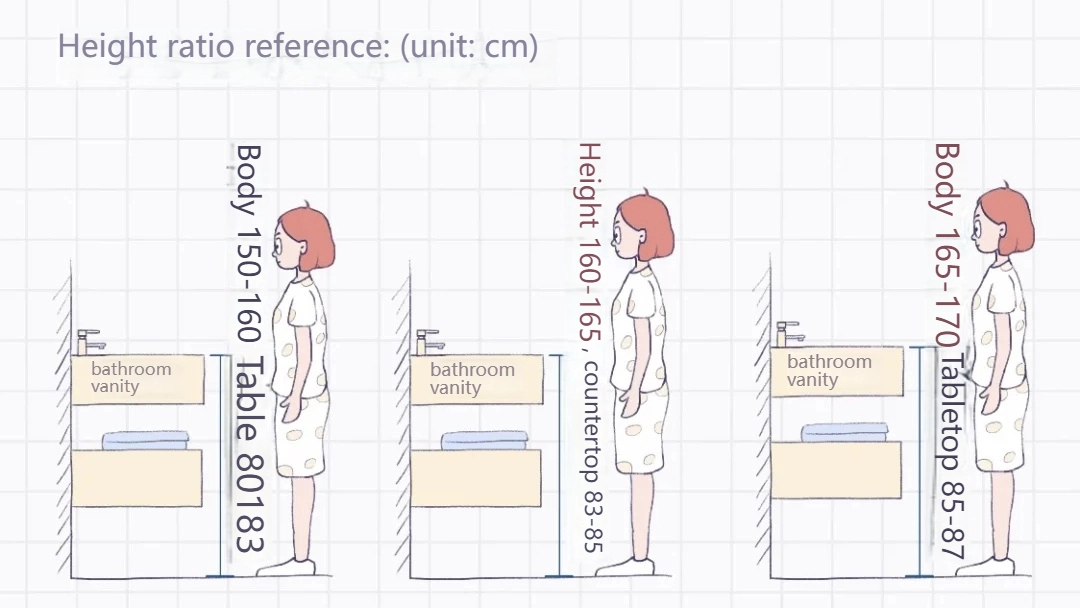 What is the ideal bathroom vanity height for guests?