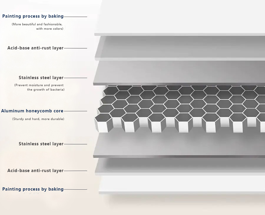 Stainless steel bathroom cabinets are built to withstand the harsh environment of high-traffic commercial restrooms, reducing your lifecycle costs and minimizing service interruptions.
