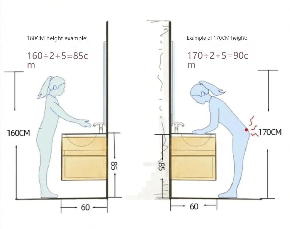 A 36-inch bathroom vanity height, known as "comfort height," mimics the height of kitchen countertops and is popular in residential design because it reduces back strain.