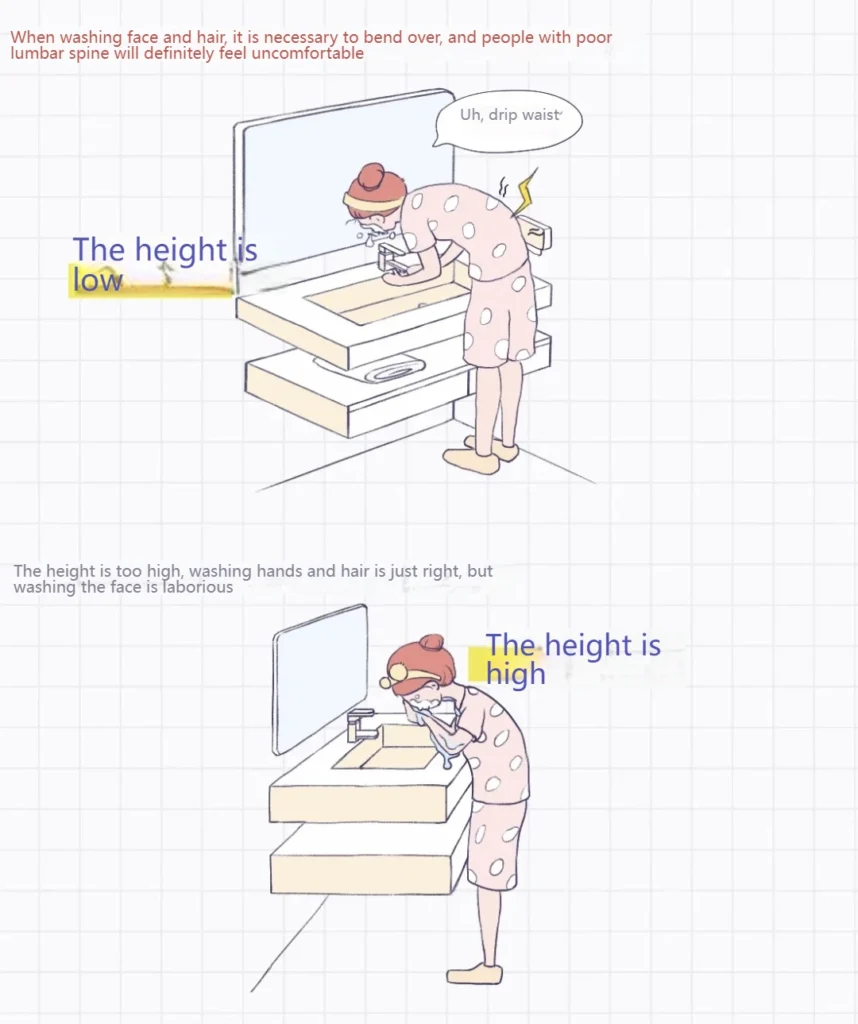 The 36-inch height is comfortable for taller guests, but may cause discomfort and splashing for guests under 5 feet 4 inches (about 1.7 meters), including many women and elderly travelers.