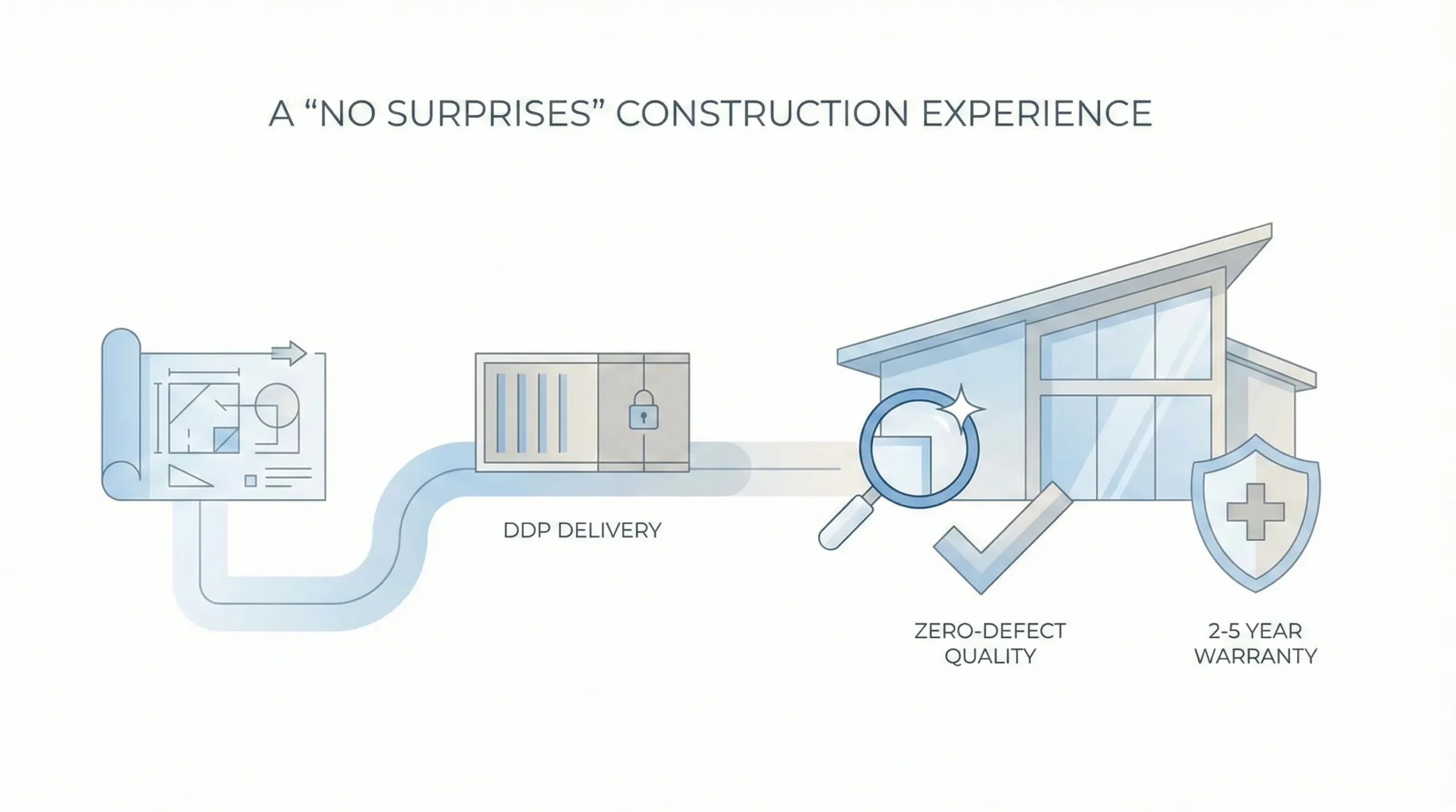 George Build Shop logistics team ensuring secure loading and door-to-door delivery for global clients