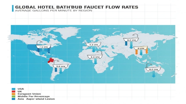 World map visualizing typical bathtub faucet flow rate ranges for hotels in different international markets