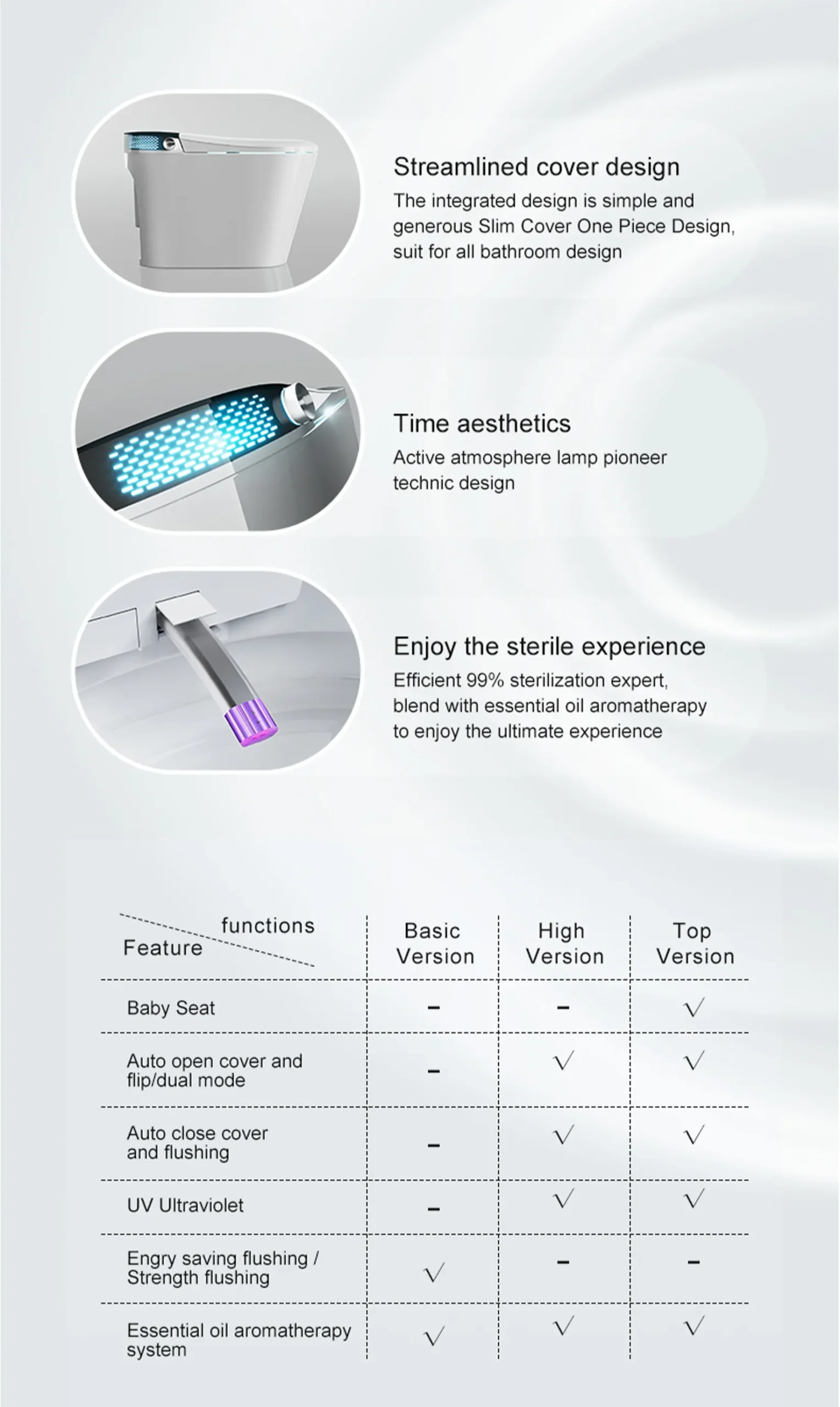 G5 Freestanding One-piece Smart Toilet with Warm Air Drying and Aromatherapy Deodorization 19