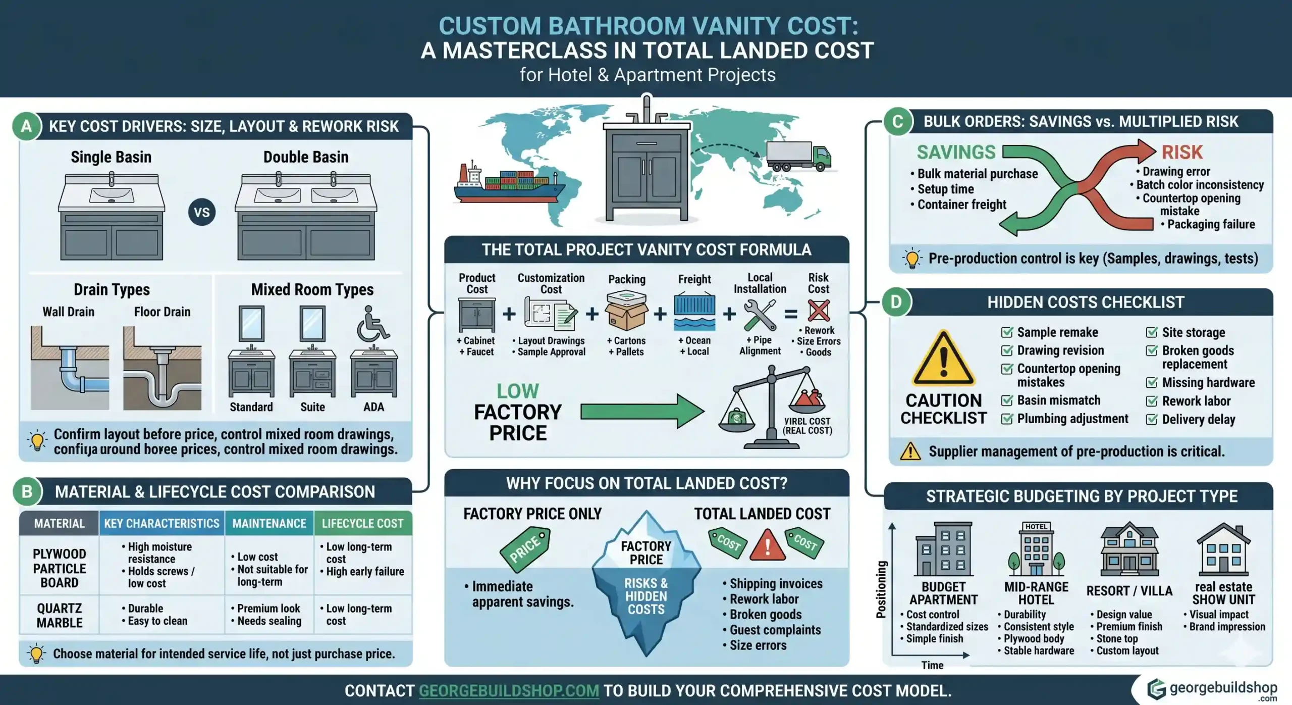 What Materials Suit Hotel Bathroom Vanity Design?