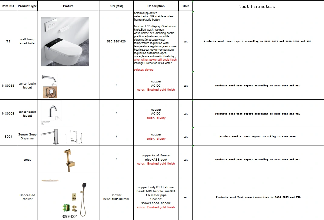 Bathroom product coordination for sanitary ware project requirements