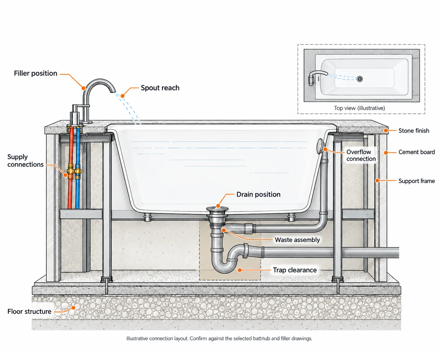 Commercial bathtub drainage, overflow and filler connection reference